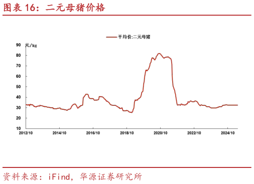 各位网友请教一下二元母猪价格?