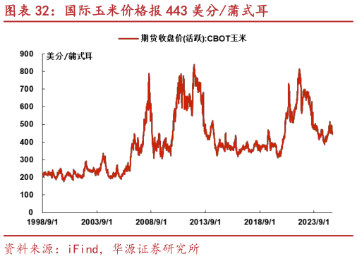 咨询下各位国际玉米价格报 443 美分蒲式耳?
