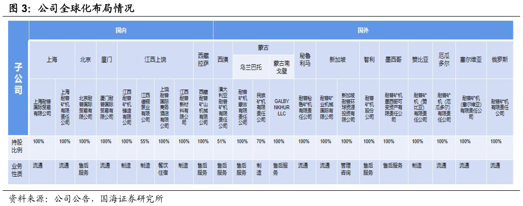 请问一下公司全球化布局情况
