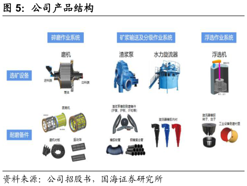 怎样理解公司产品结构