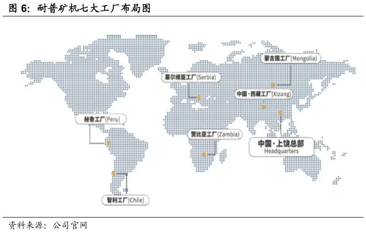 请问一下耐普矿机七大工厂布局图