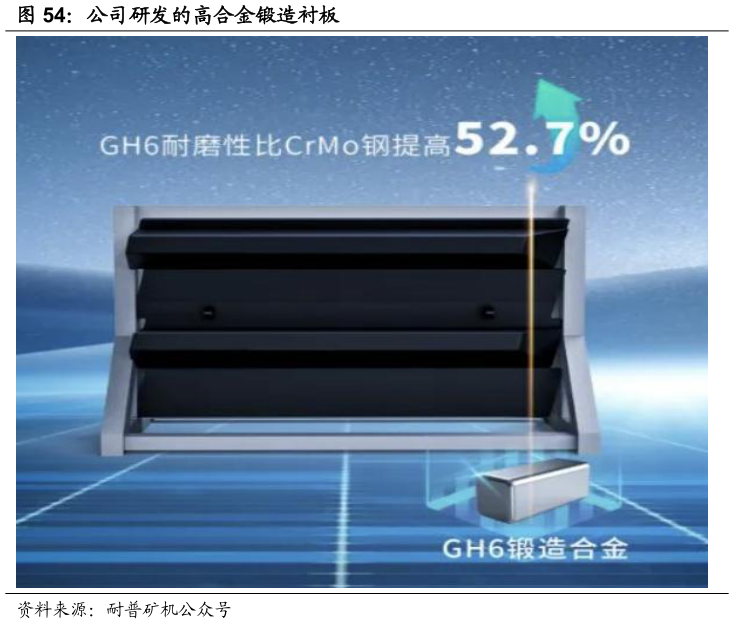 你知道公司研发的高合金锻造衬板