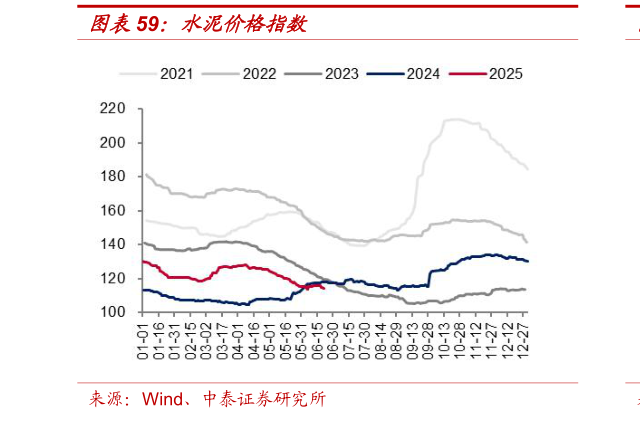 我想了解一下水泥价格指数