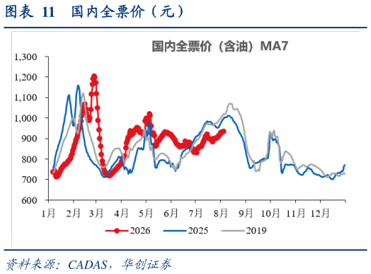 想问下各位网友国内全票价（元）