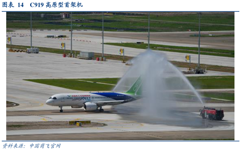 谁知道C919 高原型首架机