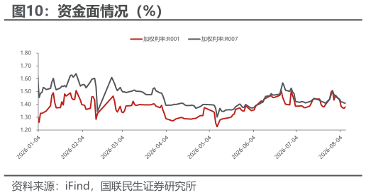 我想了解一下资金面情况（%）
