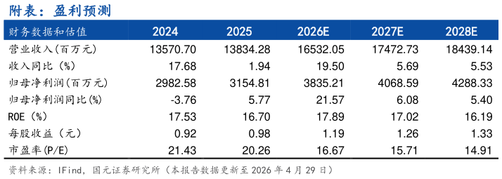 你知道附表：盈利预测   ?