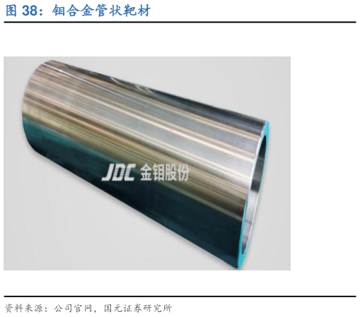 如何才能钼合金管状靶材?