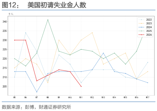 想问下各位网友美国初请失业金人数