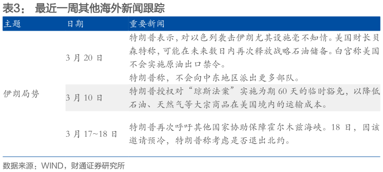 我想了解一下最近一周其他海外新闻跟踪 