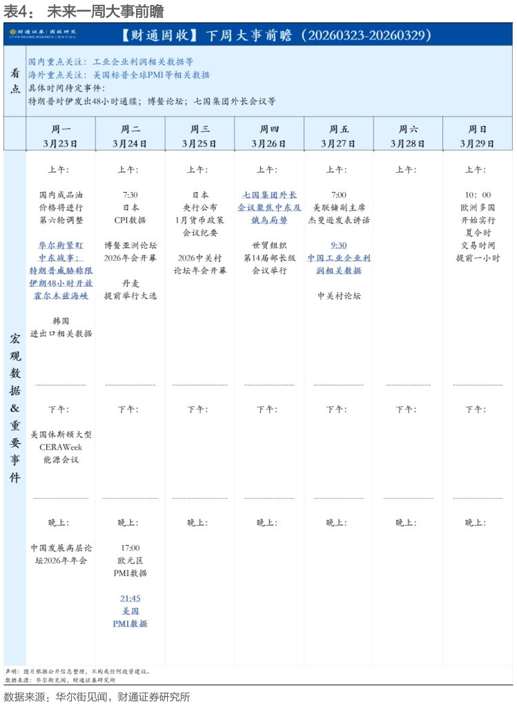 一起讨论下未来一周大事前瞻