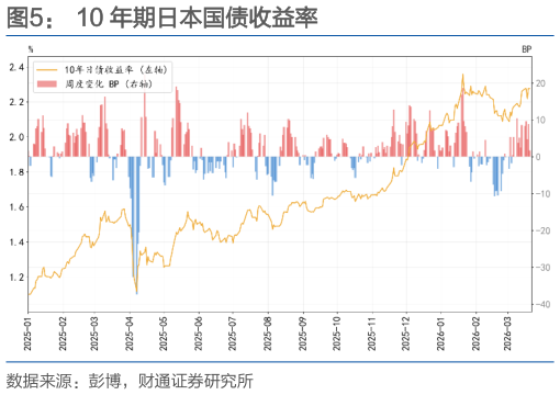 如何了解10 年期日本国债收益率