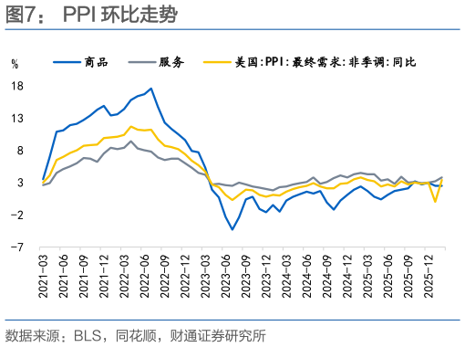我想了解一下PPI 环比走势