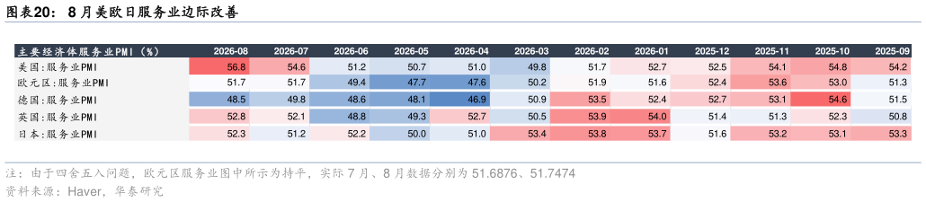 如何了解8 月美欧日服务业边际改善 7 月日本商业销售额总计、零售同比上升，批发同比下降