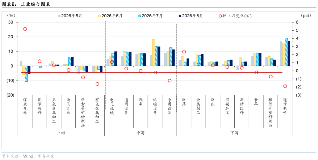想问下各位网友工业综合图表