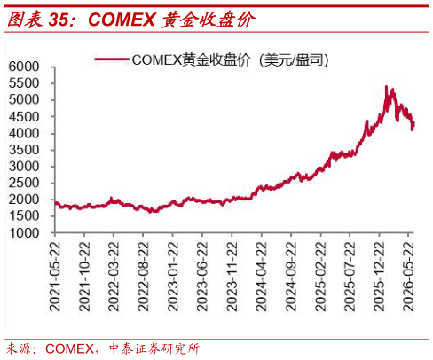各位网友请教一下COMEX 黄金收盘价