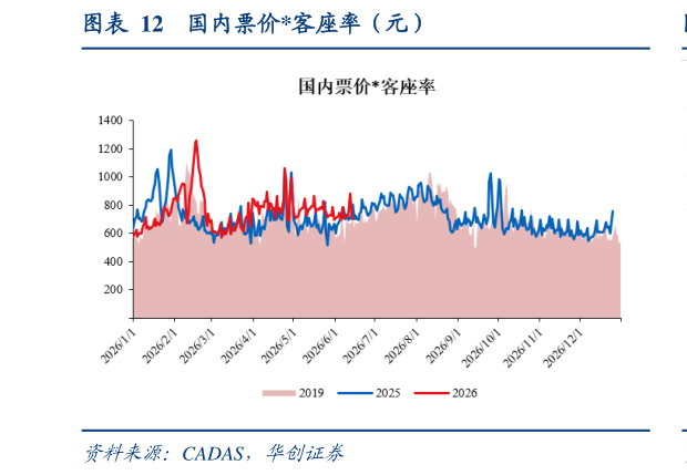 如何了解国内票价客座率（元）