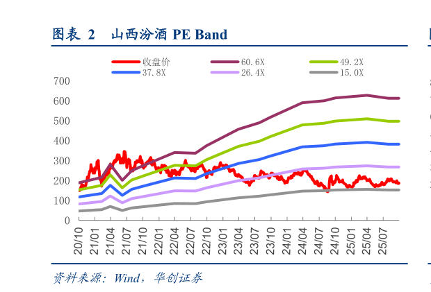 如何了解山西汾酒 PE Band