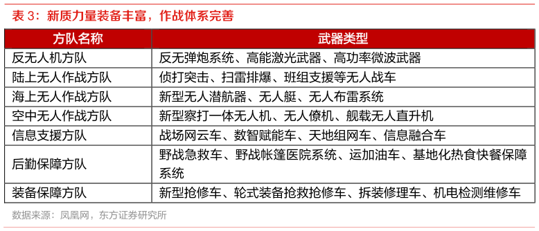 咨询下各位新质力量装备丰富,作战体系完善?