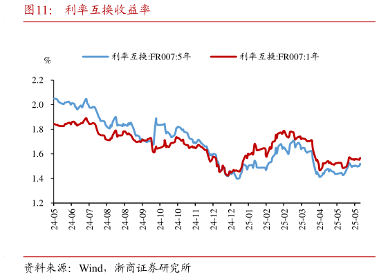 如何了解利率互换收益率