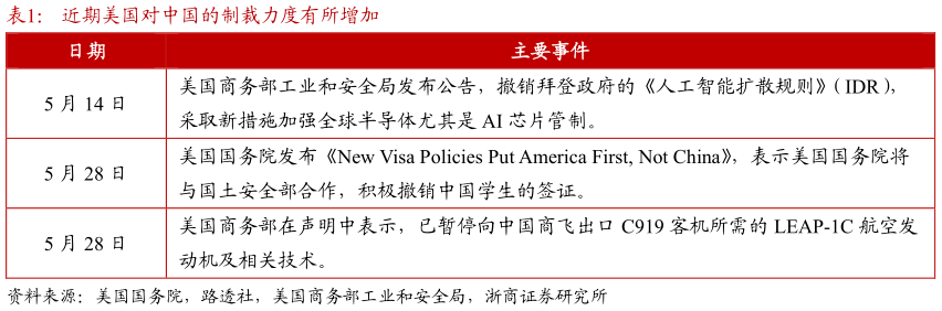怎样理解近期美国对中国的制裁力度有所增加