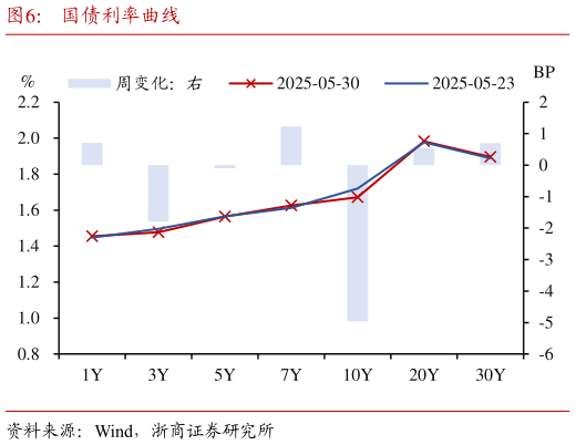 我想了解一下国债利率曲线