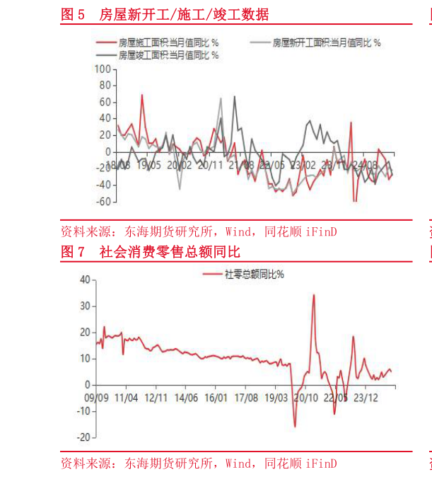 你知道房屋新开工施工竣工数据