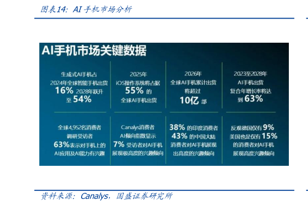 谁知道AI手机市场分析