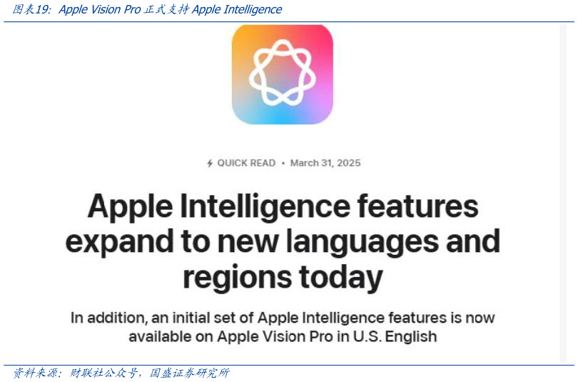 各位网友请教一下Apple Vision Pro正式支持Apple Intelligence
