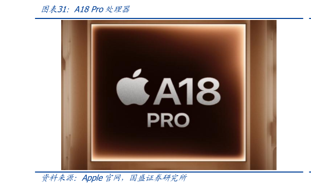 请问一下A18 Pro处理器