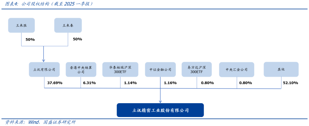 如何才能公司股权结构（截至2025一季报）