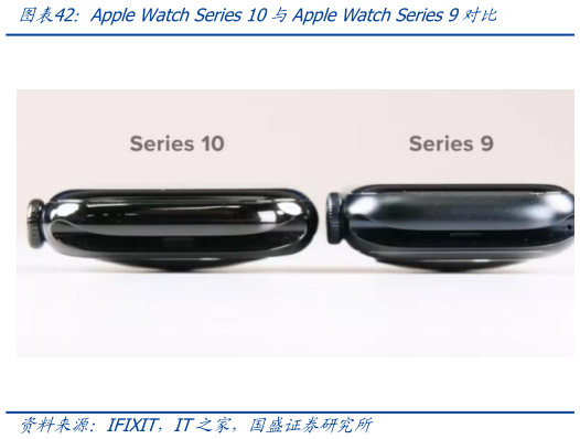 如何才能Apple Watch Series 10与Apple Watch Series 9对比?