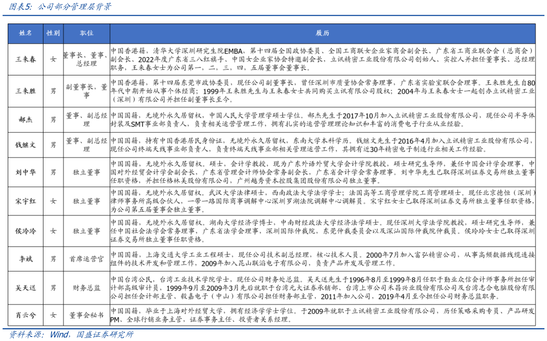 一起讨论下公司部分管理层背景