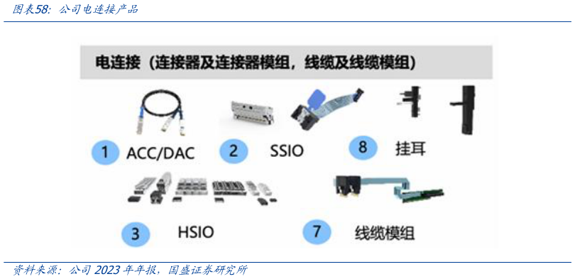 如何才能公司电连接产品?