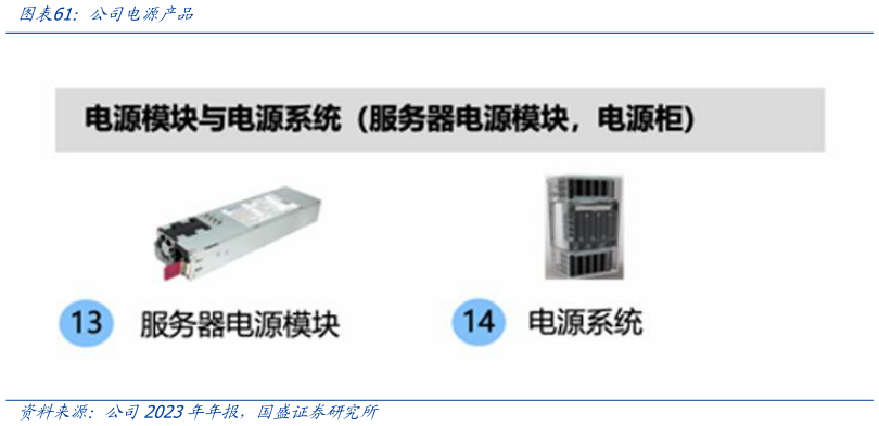 咨询下各位公司电源产品?