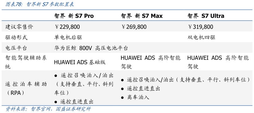 想关注一下智界新S7参数配置表