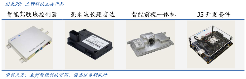 我想了解一下立昇科技主要产品