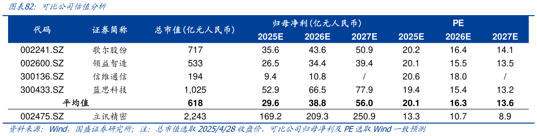 如何才能可比公司估值分析
