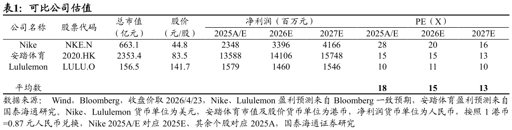 想问下各位网友可比公司估值