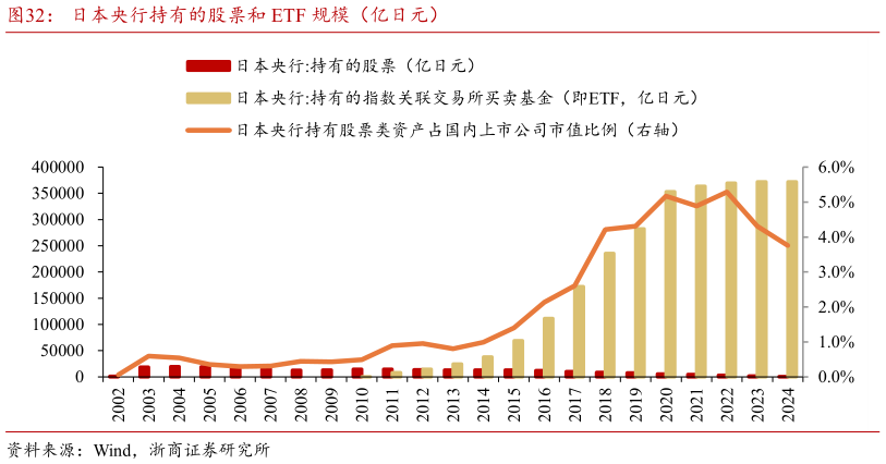 请问一下日本央行持有的股票和 ETF 规模(亿日元)?