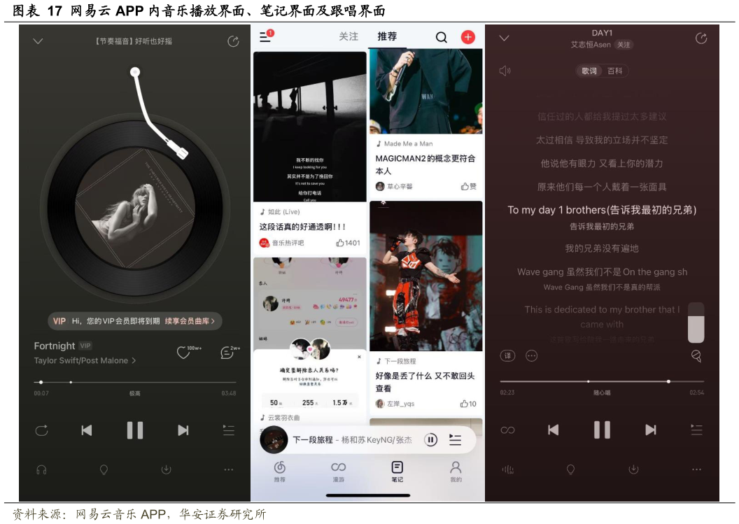 如何看待网易云 APP 内音乐播放界面、笔记界面及跟唱界面