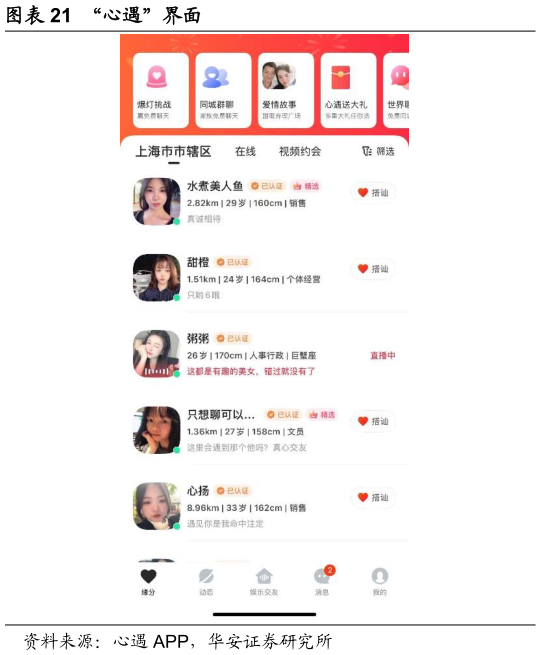 各位网友请教一下“心遇”界面