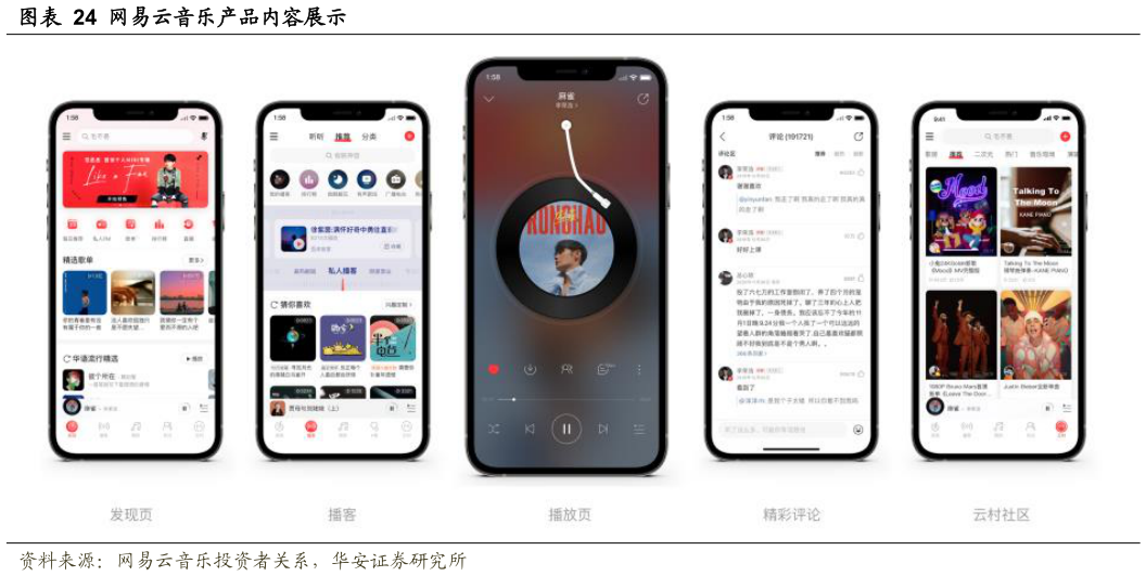 咨询下各位网易云音乐产品内容展示