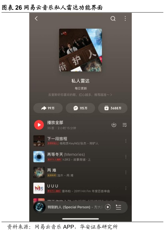 如何看待网易云音乐私人雷达功能界面
