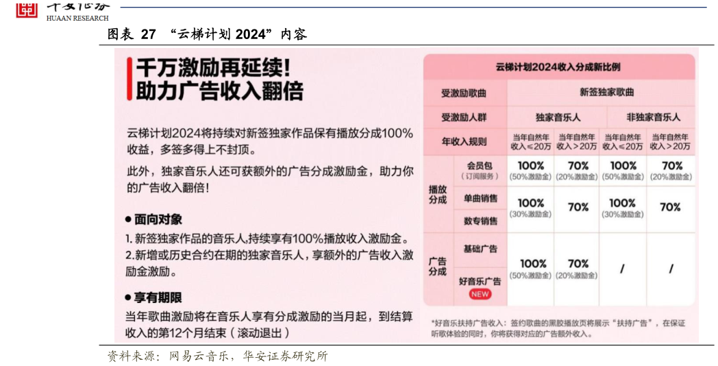 如何才能“云梯计划 2024”内容