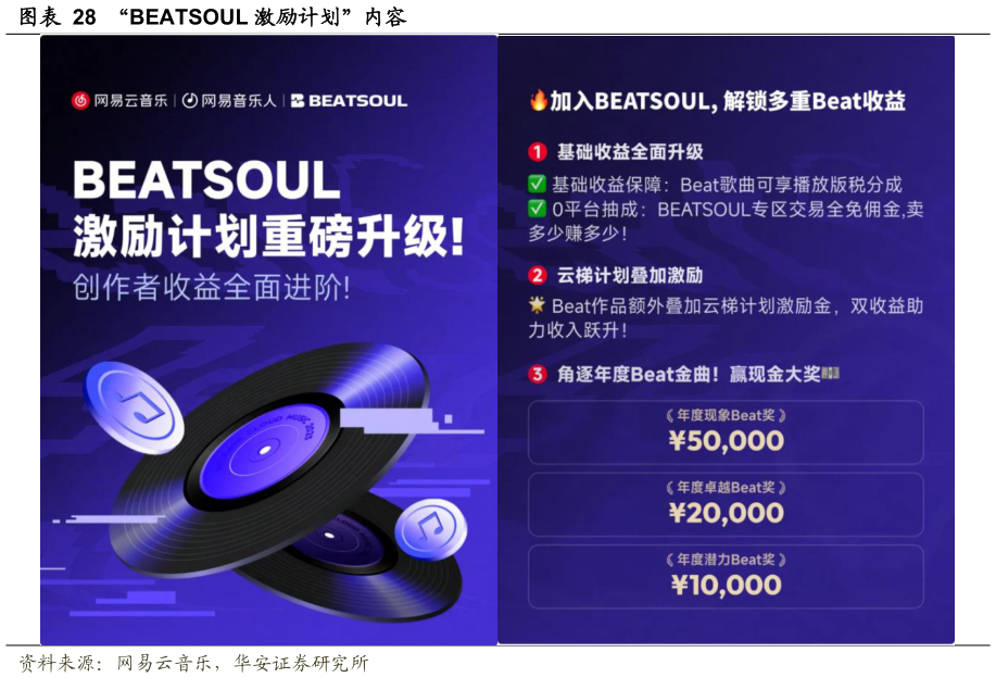 如何了解“BEATSOUL 激励计划”内容