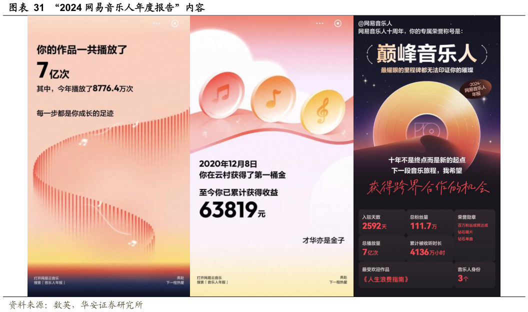 咨询下各位“2024 网易音乐人年度报告”内容