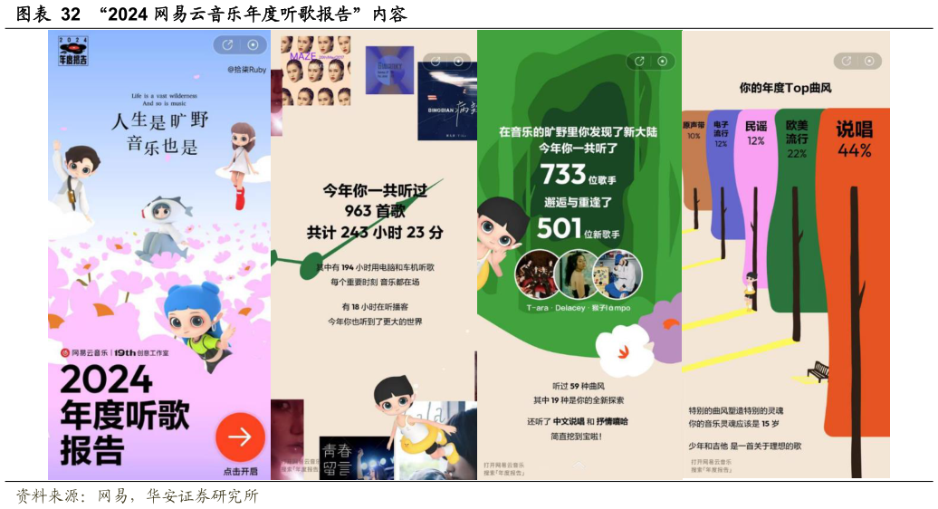 谁知道“2024 网易云音乐年度听歌报告”内容