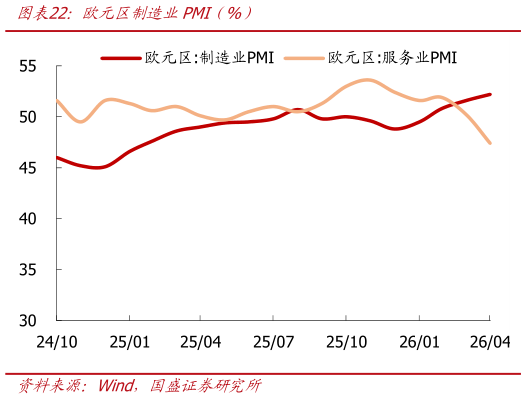咨询大家欧元区制造业PMI（%）