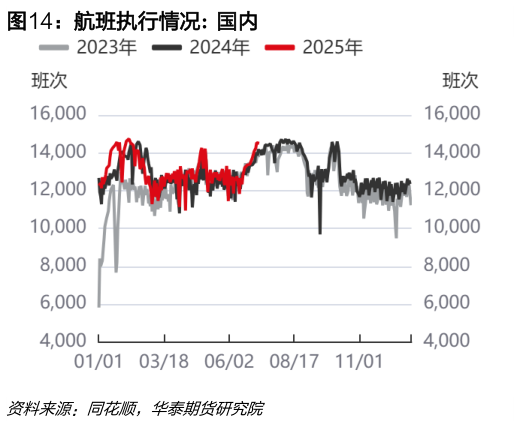 想关注一下航班执行情况:  国内